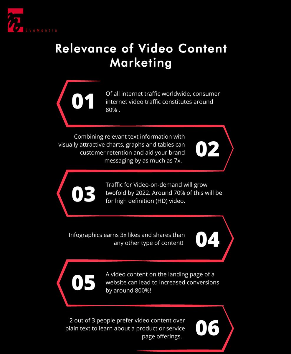 💁‍♂️  Accelerated demand of Video Content Marketing 🪜✌

️#marketing #videocontent #videocontentmarketing #highengagement #highconversion