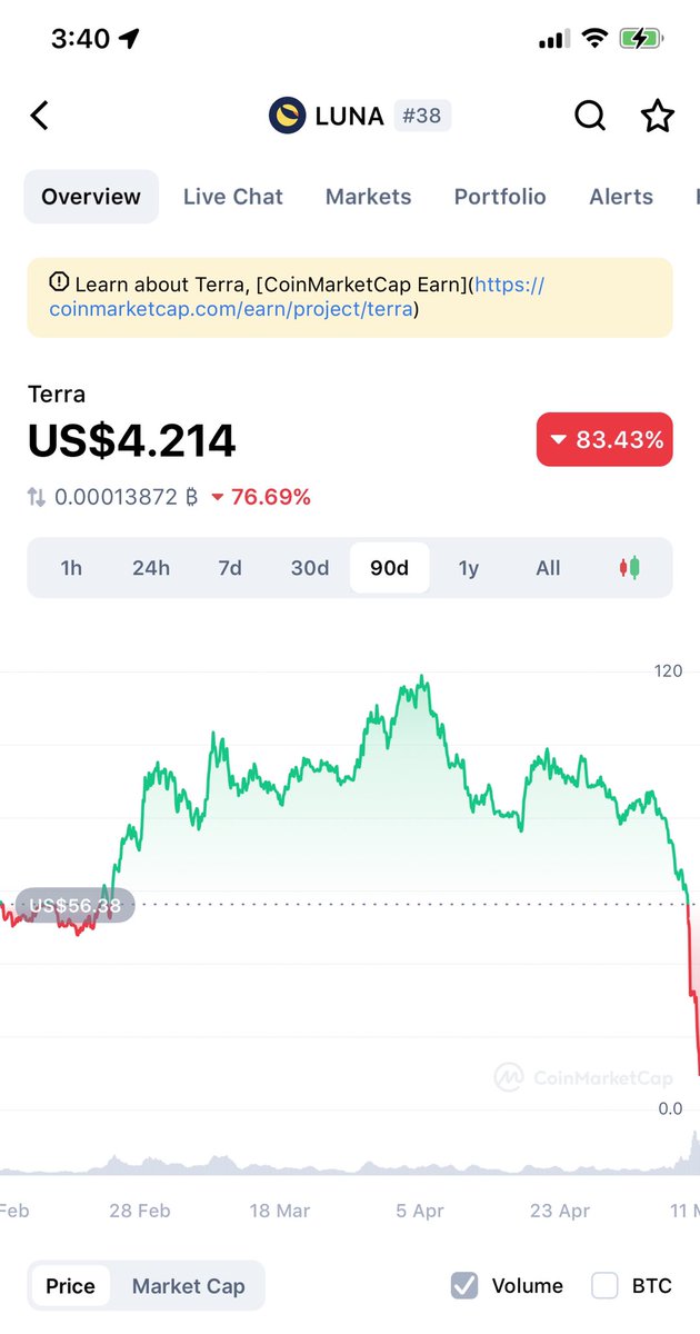 CryptoGypsy1x0's tweet photo. #Moonfall #Terra #LUNA #UST #BTC https://t.co/dvGUhseA5U