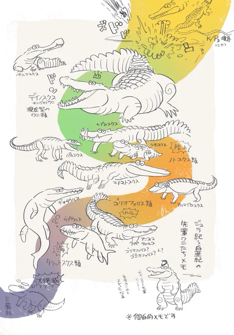 色々わからないだらけメモ 