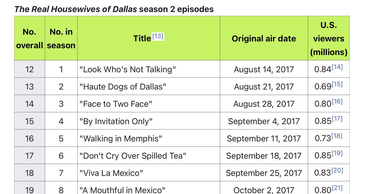rolandbondoc's tweet photo. @TheTopTierHWs @RatingsBravo @Andy #bringbackdallas @dandrasimmons @TiffanyMoonMD https://t.co/KwovnGB2G6