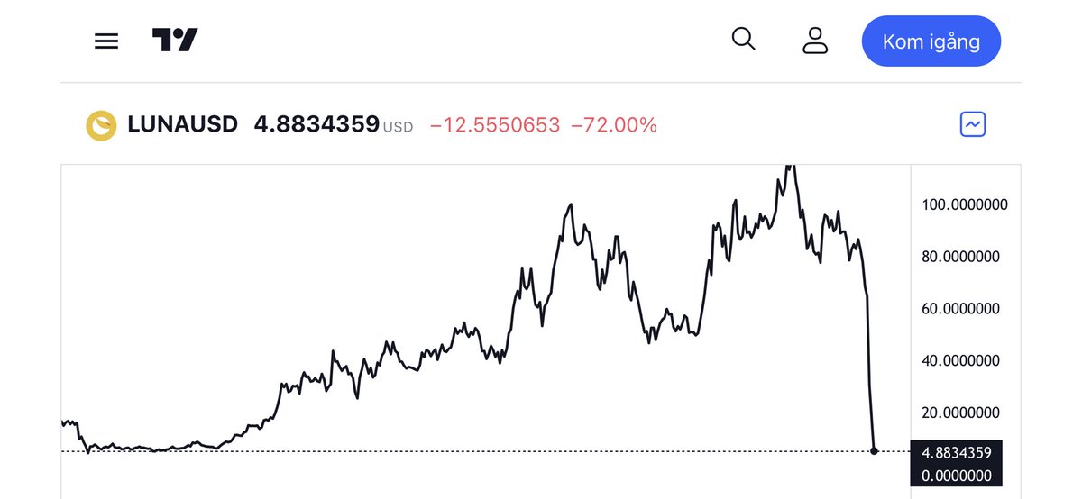 JWorksTrader's tweet photo. @DiscoTrader Från Luna till Terra https://t.co/SYtRXAJikt