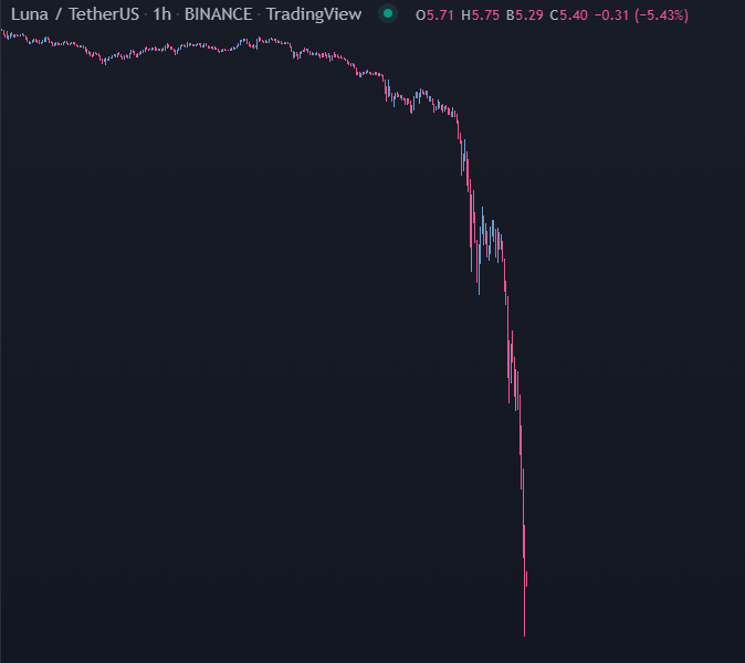 UnderTradingYT's tweet photo. $LUNA
"Correction saine" https://t.co/hJlmthAijD