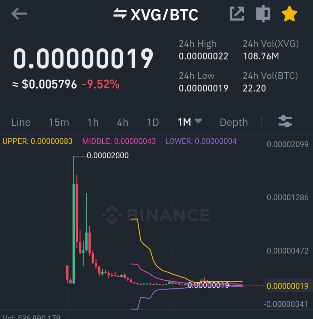 TurdCryptoson's tweet photo. #xvg
Sad but another day another record. https://t.co/bwr7jF9NIU