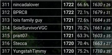 Sole Survivor ★ tweet media