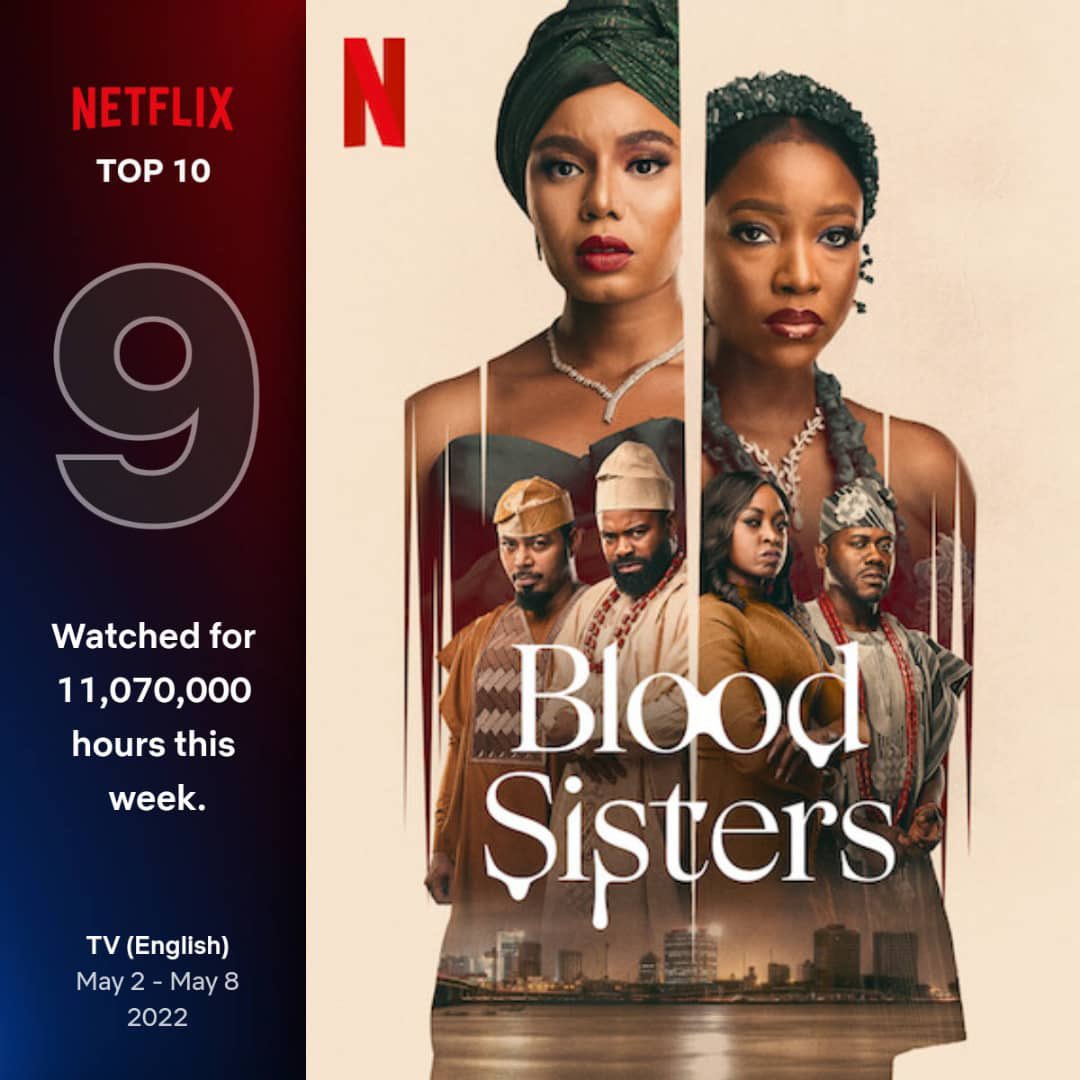 HenryYoungbigha's tweet photo. What a great win. 11 million viewing hours in 5 days. Number 9 Global Top 10 on Netflix. WHATTTTTT!!!!! I pulled a global focus people. #BloodSistersNetflix #BloodSisters #naGodwin #focus https://t.co/FJzG8C60m0