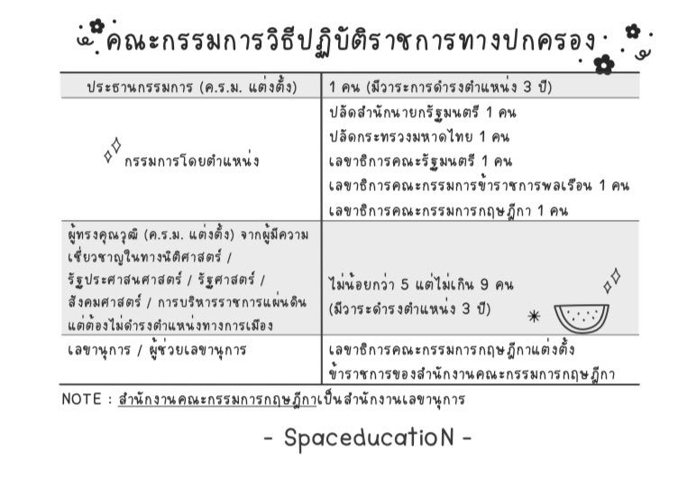 spaceducation's tweet photo. เก็งข้อสอบ #กพ64 #กพ65 กับหัวข้อที่มักออกเป็นประจำ https://t.co/22eUCcAFjo