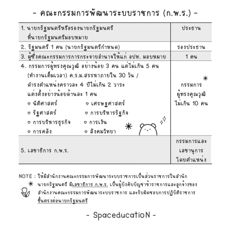 spaceducation's tweet photo. เก็งข้อสอบ #กพ64 #กพ65 กับหัวข้อที่มักออกเป็นประจำ https://t.co/22eUCcAFjo