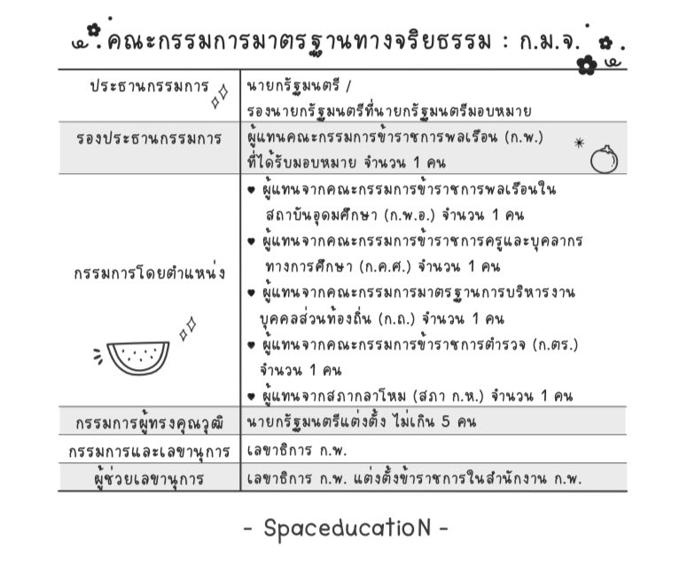spaceducation's tweet photo. เก็งข้อสอบ #กพ64 #กพ65 กับหัวข้อที่มักออกเป็นประจำ https://t.co/22eUCcAFjo