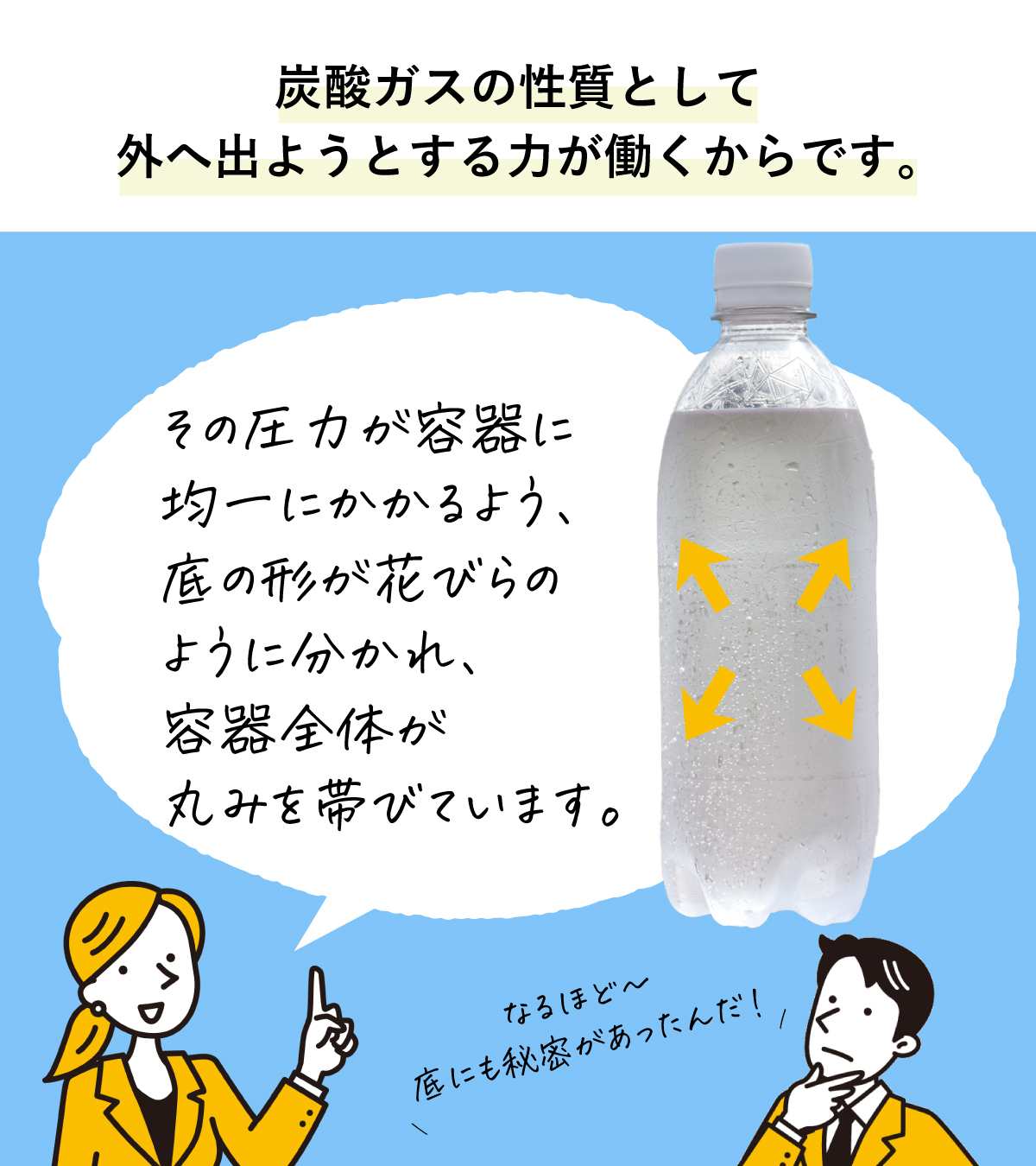 ダイドーのほっとひと息 ダイドー広報チーム 炭酸の ペットボトル は 丸い形が多い なぜ 炭酸のペットボトルは 丸い形のものが多く 底がデコボコになっているものが そのヒミツを解説 T Co H5gdgpntwu Twitter