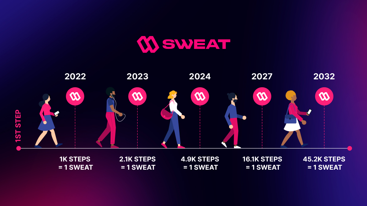 SWEAT💧 tweet media