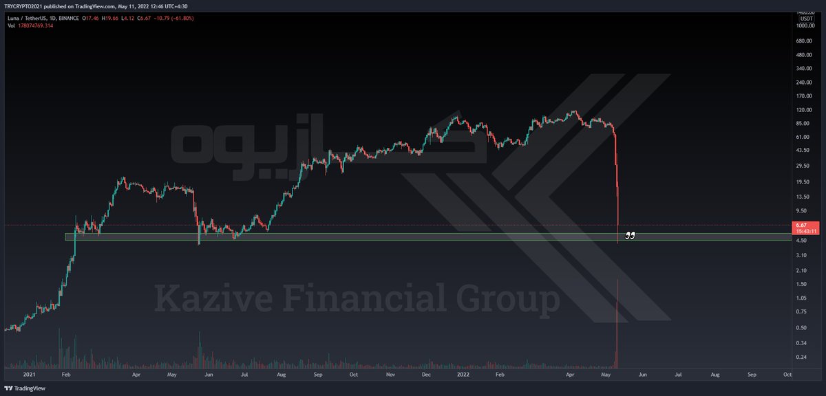 kazive_Financial_group tweet media
