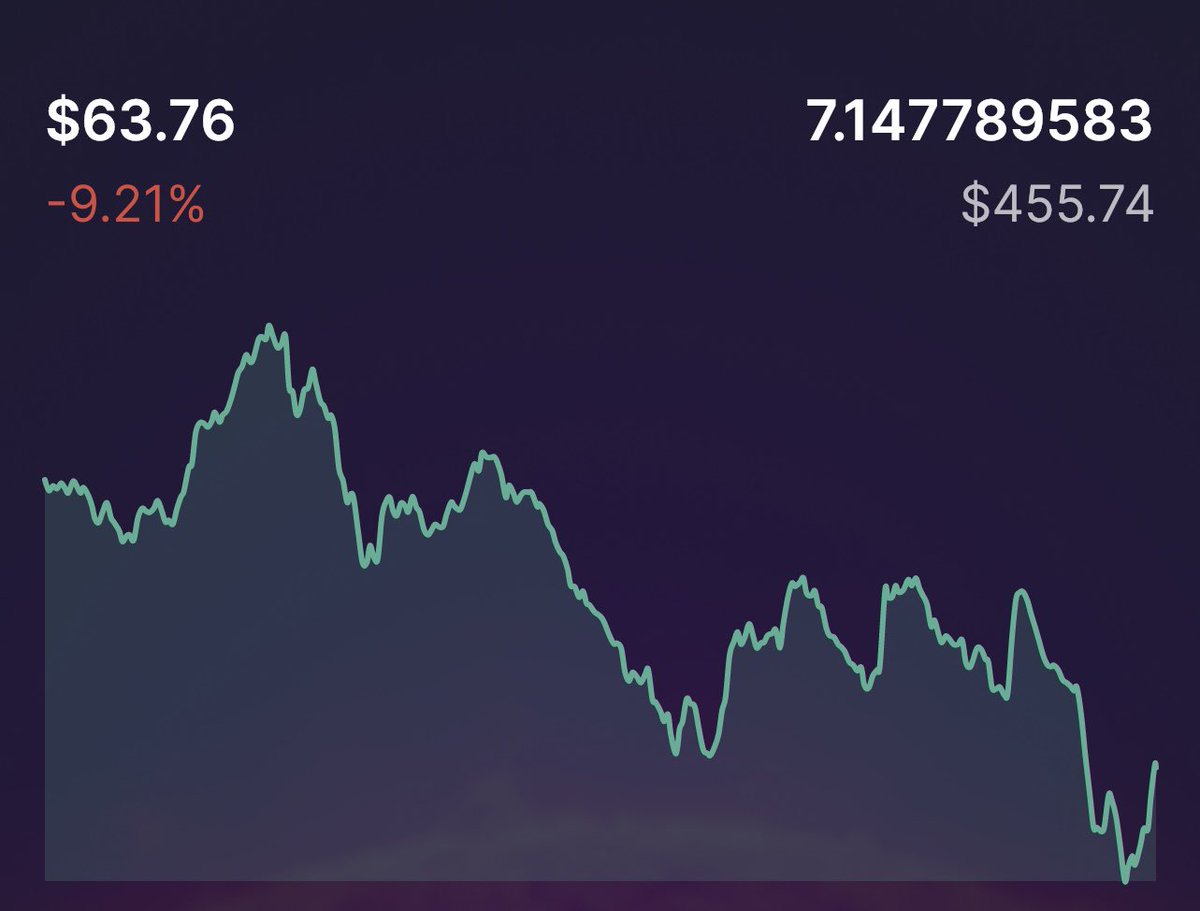CRYCOINOFFICIAL's tweet photo. We. Are. Back 🚀🚀

First 400, drop your address 👇👇

First come first serve 💫💫 https://t.co/JfLV7kEX61