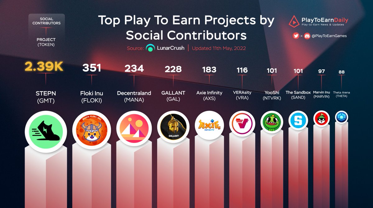 Web3 Games Daily tweet media
