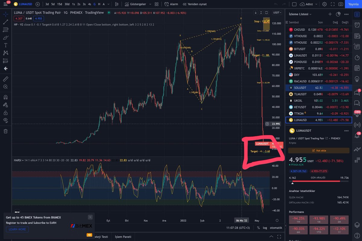 hakanasel07's tweet photo. @emrah_ulu_dag Hocam bu #BTC #LUNA gibi yapar mı grafikler aynı #BTC #LUNA https://t.co/XpUDjQdg3a