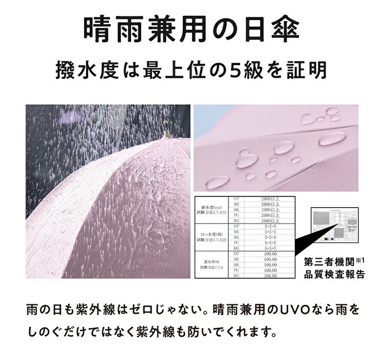 この間から使い始めてるuvoの日傘が良すぎるのでシェア！
遮光率100%がほしいけどサンバリアとかまでは手が出せない人にもおすすめ。税込6600円で雨傘としても使えるし99.9%とは涼しさも全然違う🥹
しかも折りたたみにも長傘としても使える2wayタイプがめちゃめちゃ便利、、！