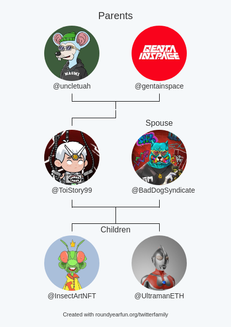 My Twitter Family:
Parents: <a href="/uncletuah/">Apluto 🐾 🎒</a> <a href="/gentainspace/">Genta in Space</a>
Spouse: <a href="/BadDogSyndicate/">BADS</a>
Children: <a href="/InsectArtNFT/">InsectArt</a> <a href="/UltramanETH/">Ultraman NFT</a>

via funaroundy.me/twitterfamily?…

⠀