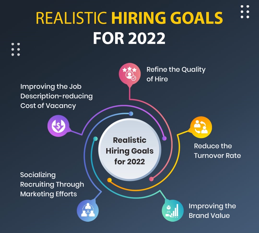 X0PA AI on X: “What are your recruitment goals for 2022? Take a