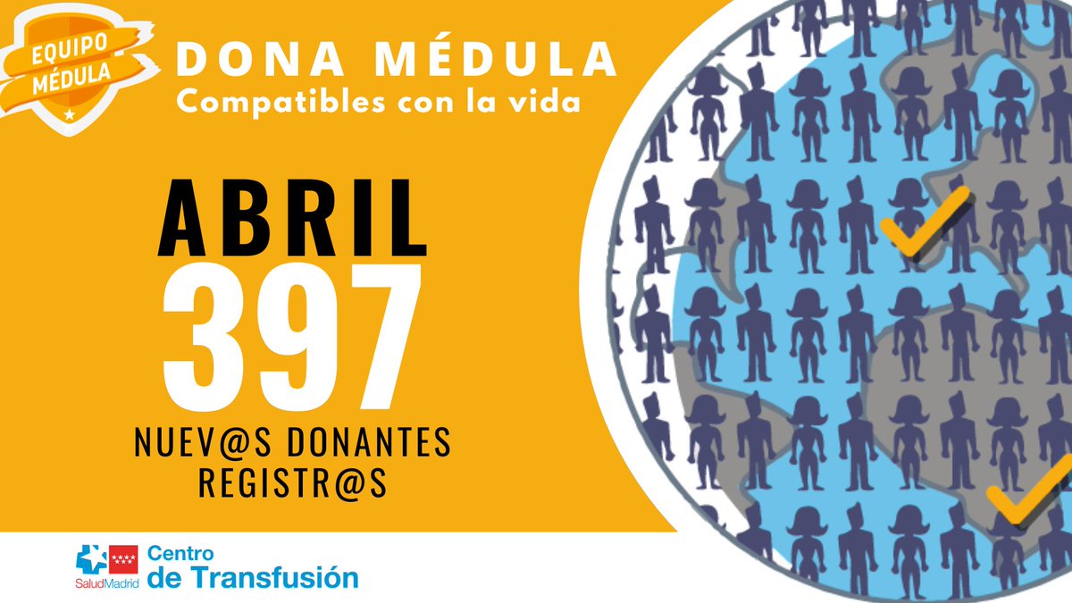 DONA MÉDULA 
#CompatiblesConLaVida 🌍

✍️ La vida de 397 pacientes de cualquier lugar del mundo puede salvarse gracias a los 397 nuevos donantes inscritos en abril.

✅ Gracias universidades, empresas, institutos y otras entidades colaboradoras.
➕ Info: c.madrid/donamedula