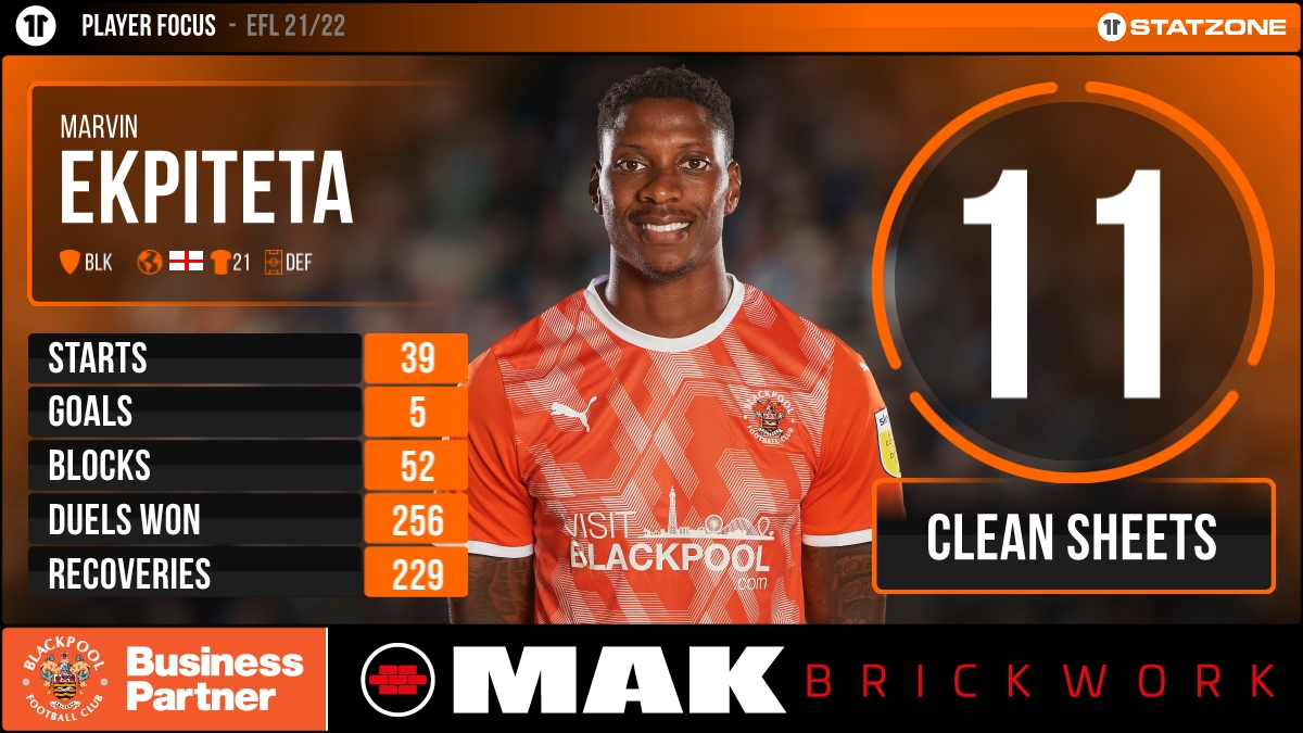 Blackpool StatZone tweet media