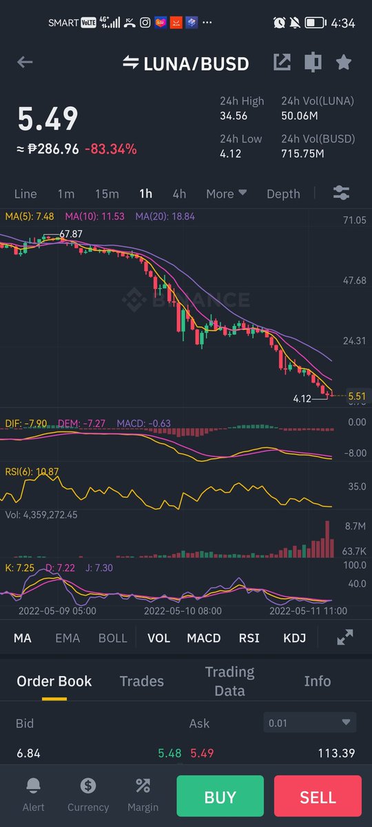 neutronic07's tweet photo. Buy Luna at Houbi
Then Sell it at Binance❤️❤️❤️ https://t.co/3OkdsIagWD