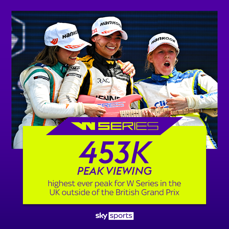 SkyGroup's tweet photo. Our new partnership with @WSeriesRacing kicked off in style this weekend in Miami 🏁

It's fantastic to see great engagement with the competition on @SkySports and we're excited to bring our customers the rest of the coming season 👏