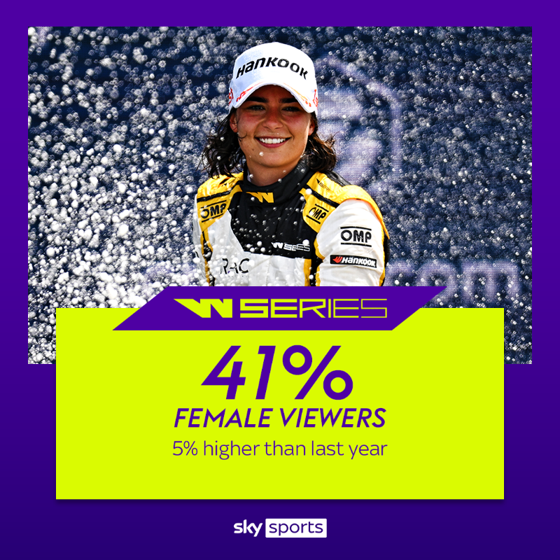 SkyGroup's tweet photo. Our new partnership with @WSeriesRacing kicked off in style this weekend in Miami 🏁

It's fantastic to see great engagement with the competition on @SkySports and we're excited to bring our customers the rest of the coming season 👏