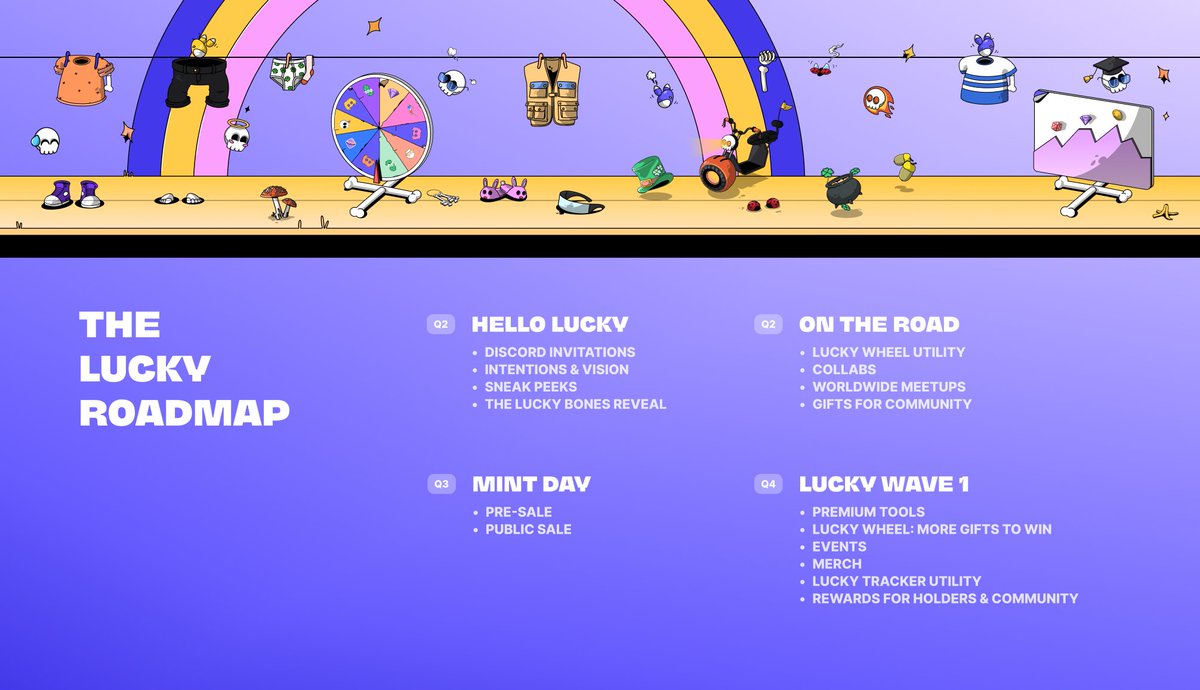TheLuckyBones's tweet photo. Our lucky roadmap is here! 🗺🍀

Ladies and gentlemen, don’t be focus on the actual bearish market and join us to build the project! For us, this reveal represents the beginning of very big things coming up next... 👀

The Lucky Bones don’t fear the bear 🤝

#NFT #NFTCommumity https://t.co/0icMrymqax