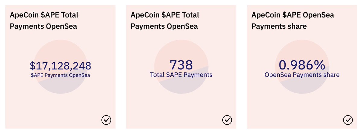 What is the future trend of #ApeCoin ? Will the game make the comparison more expensive?