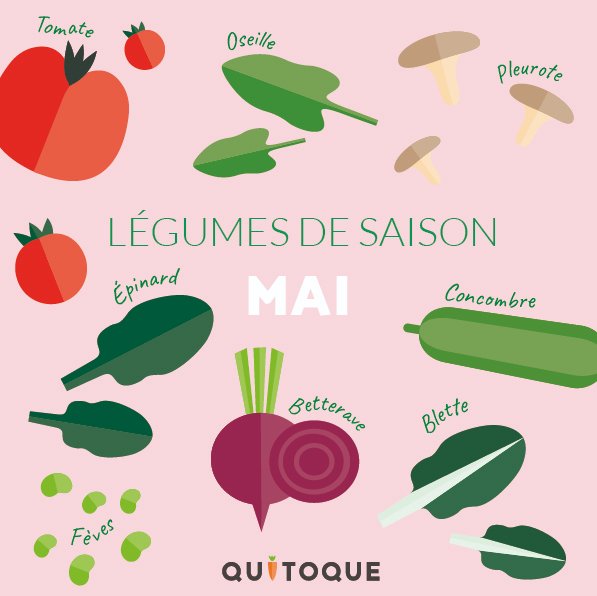 Quitoque_fr's tweet photo. En mai, mange tous les fruits et légumes de saison qu'il te plait 💁♀️
C'est lequel vous, votre chouchou?
🍓🍒🍋
#quitoque #fruitsetlegumesdesaison https://t.co/NQLq4R4vYe