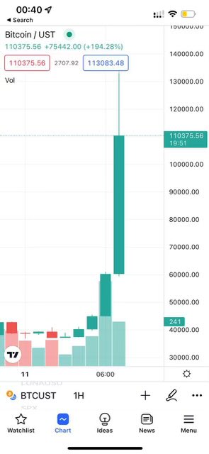 zer0xsuit's tweet photo. Does this mean the bitcoin laser eye meme finally happened, stock to flow recovered and real? https://t.co/6UAm1t714D