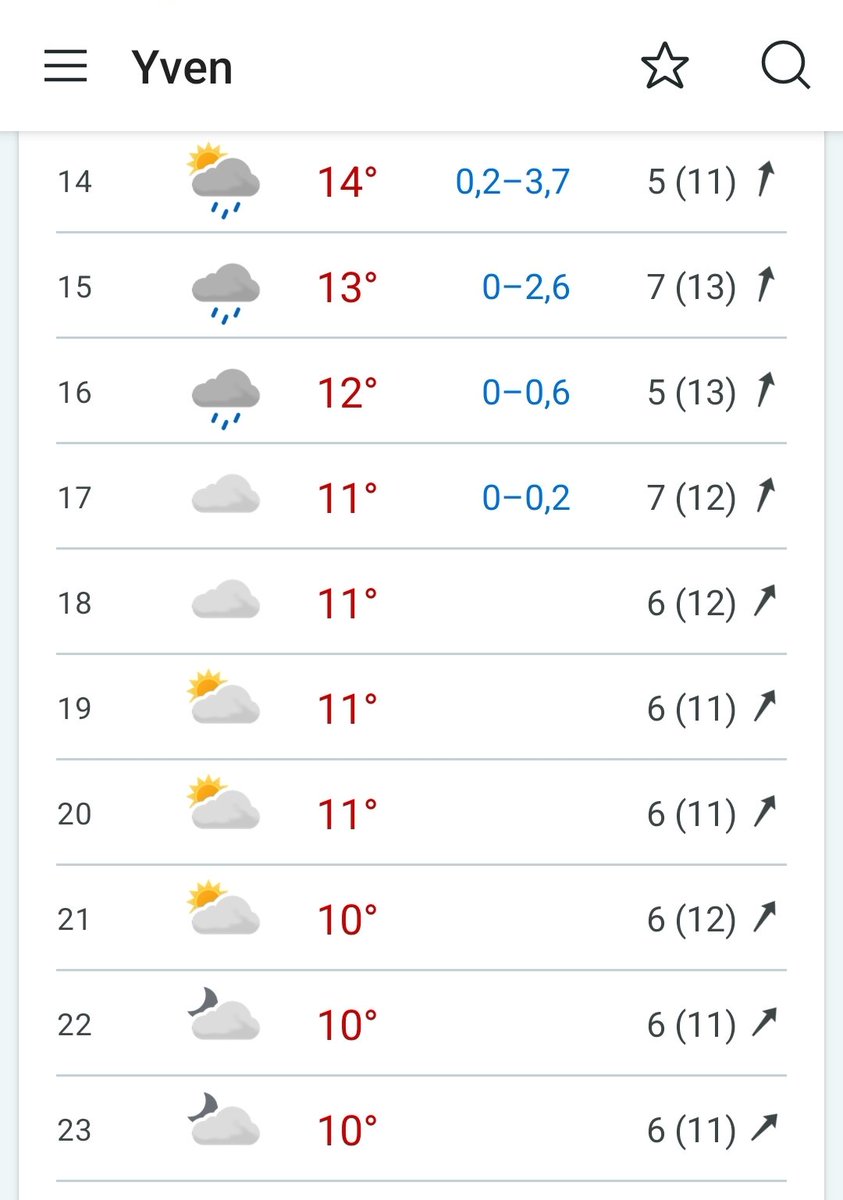 Etter regn kommer sol.... Yvenbanen i kveld kl 20.00💪⚽️