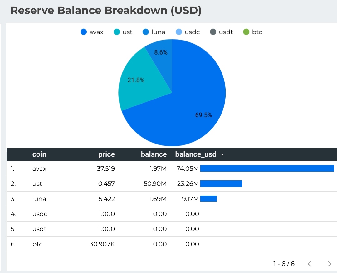 xcipfer's tweet photo. @fuckyourputs don't think so. still 1.97M from yesterday. https://t.co/dV2PIkcldy