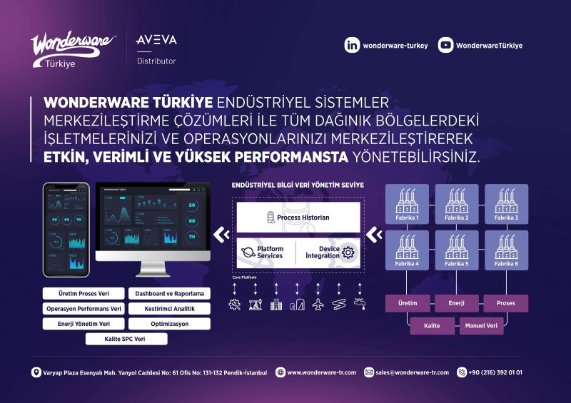Wonderware Türkiye Dijital Akıllı Fabrika Çözümleri ile tüm tesisinizi entegre bir şekilde uçtan uca izlenebilir hale getirebilirsiniz.
#Aveva #ITOT #Wonderware #AkıllıFabrika #DijitalFabrika