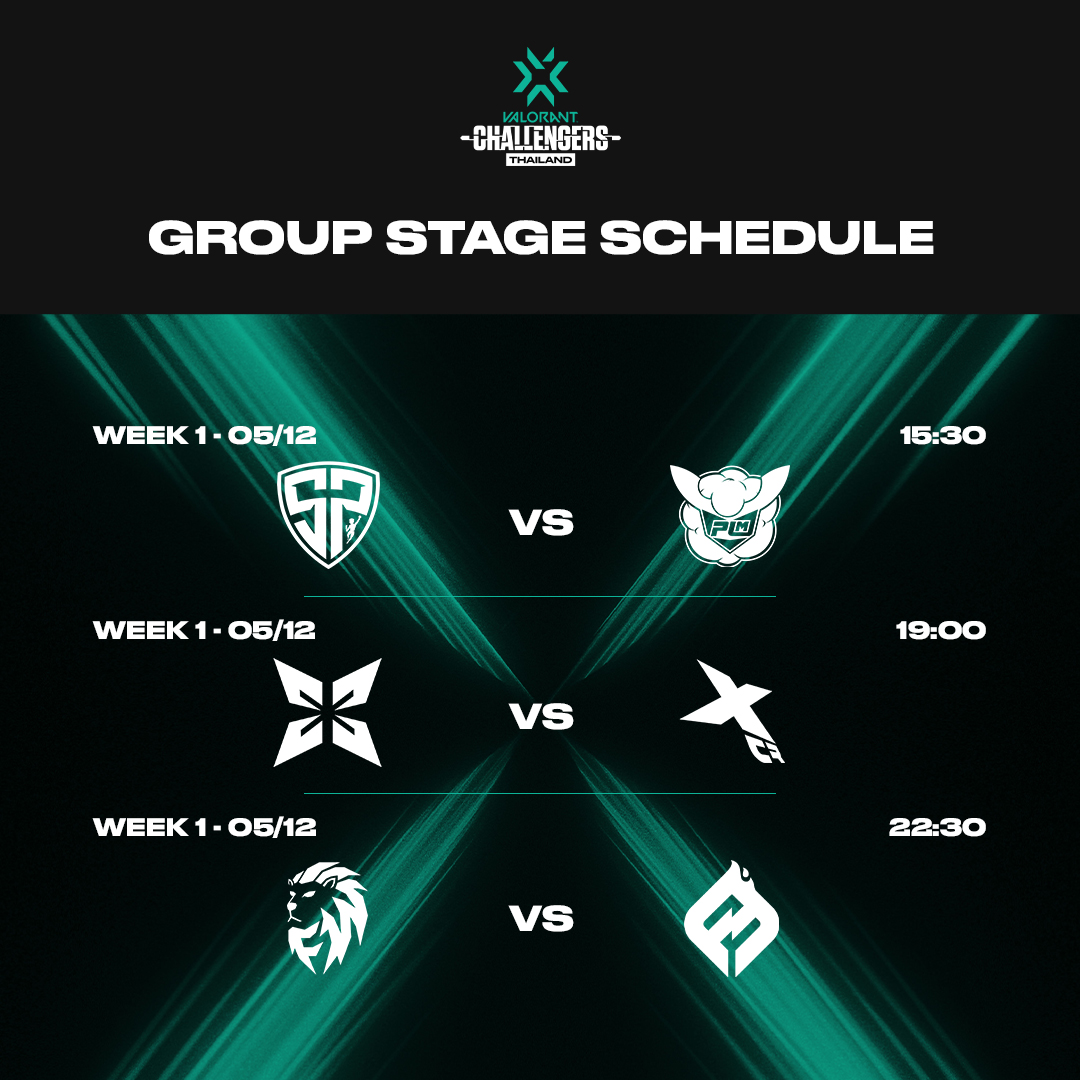 ESL_Thailand's tweet photo. เช็คตารางแข่ง #VCTTH รอบ Group Stage 12 - 22 พ.ค. 

พฤ - ศ แข่ง 3 แมตช์ เริ่ม 15:30 น. 

ส - อา แข่ง 4 แมตช์ เริ่ม 12:00 น.

เตรียมเสบียงเชียร์ทีมที่ชอบกันไว้ให้พร้อมเลย!

เริ่มแข่งวันแรกพรุ่งนี้ ถ่ายทอดสดทาง

📺 https://t.co/YHzNKmrpYx

#VALORANTChallengers #VALORANT https://t.co/nu6wRJHcnY