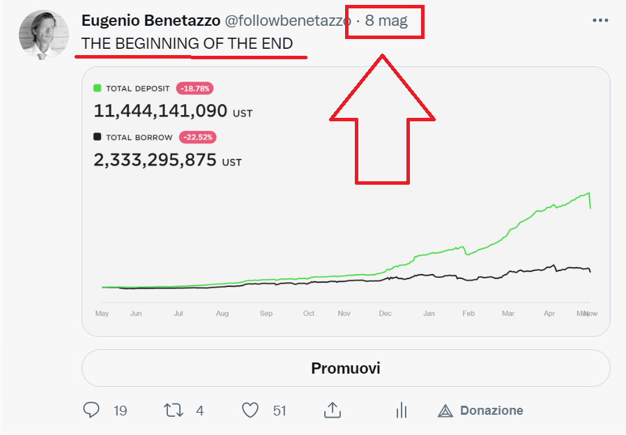 We_Are_YouChain's tweet photo. PER CHI NON LO AVESSE ANCORA COMPRESO
ANDRA' TUTTO A ZERO
LUNA + UST = 0.0 $ https://t.co/Fj7XN7SRrl