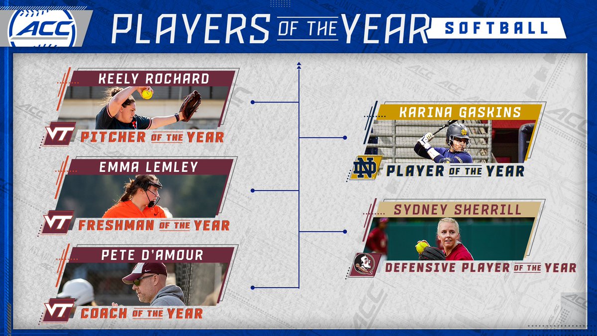 2022 ACC Softball Players of the Year! 🥎

🌟 PLAYER: Karina Gaskins, <a href="/NDsoftball/">Notre Dame Softball</a>
🌟 DEFENSIVE: Sydney Sherrill, <a href="/FSU_Softball/">Florida State Softball 🥎</a>
🌟 PITCHER: Keely Rochard, <a href="/HokiesSoftball/">Virginia Tech Softball</a>
🌟 FRESHMAN: Emma Lemley, <a href="/HokiesSoftball/">Virginia Tech Softball</a>
🌟 COACH: Pete D'Amour, <a href="/HokiesSoftball/">Virginia Tech Softball</a>

📰: theacc.co/3wnbkLM