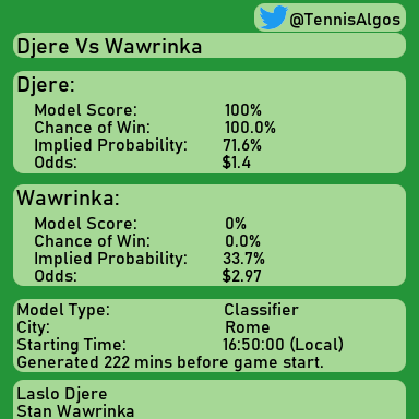 TennisAlgos's tweet photo. #Djere for the win. Follow for more! #Prediction #DjereVsWawrinka #Wawrinka #Rome #Tennis #Algorithm #DataScience #MachineLearning #ATP #ATPTour https://t.co/sKc6Cg8nF7