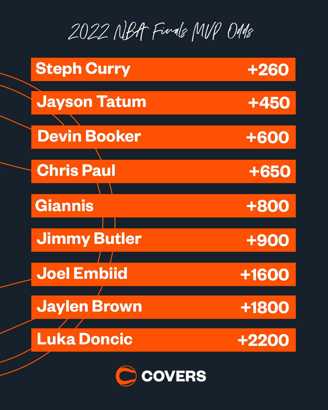 Covers on Twitter "Do you agree with the oddsmakers? https//t.co