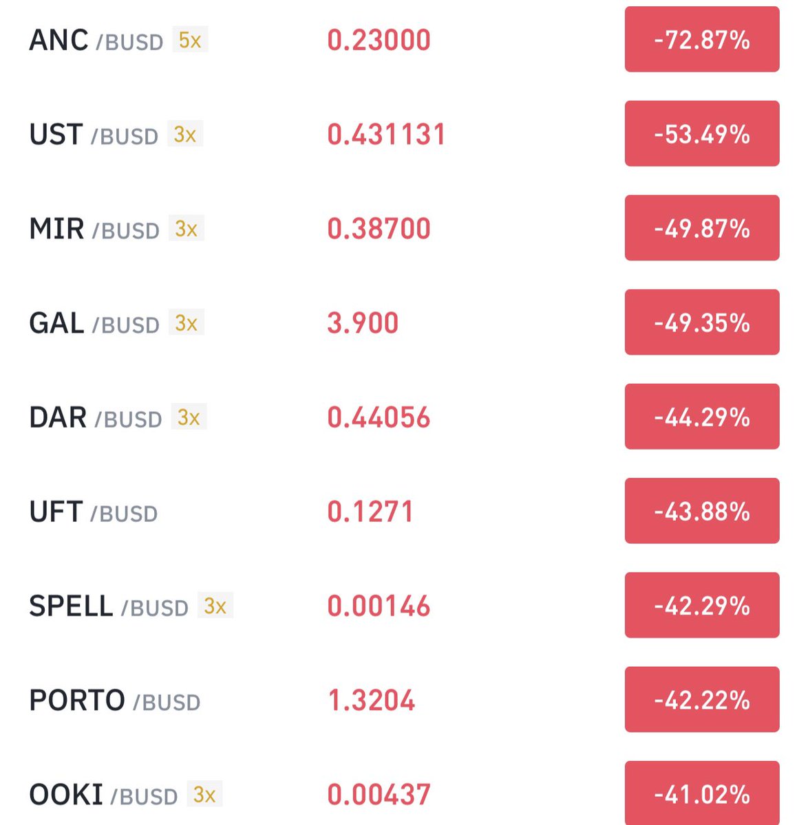 صوره لمن كان يستهتر بتحذيري انا وغيري من المحللين

سقوط 50% تضاف على ماسبق لتصل -90%

من كانت رؤيته قصيره لاتتعدى أرنبة انفه عليه ان يتلزم الصمت فيما يجهل

الزت بأموال الناس واحلام عائلاتهم للمذابح السعريه اشبه ماتكون بجريمه

⛔️ اغلى ماعلى الانسان صحته و ماله

لاتتجرأ عليها ✋