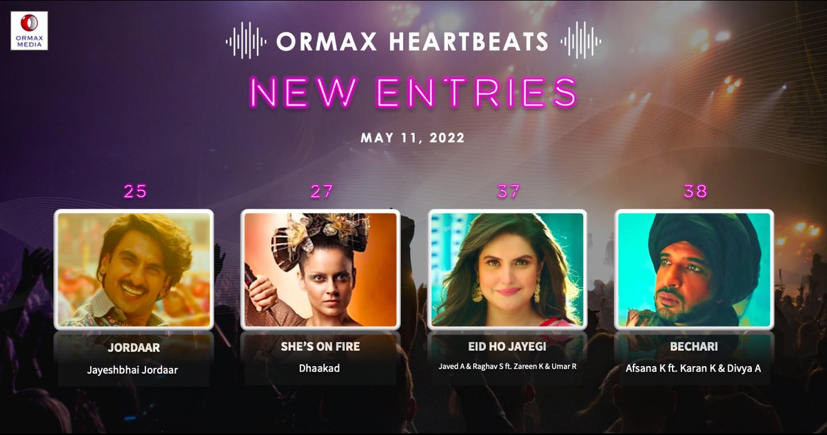 New entries this week #OrmaxHeartbeats