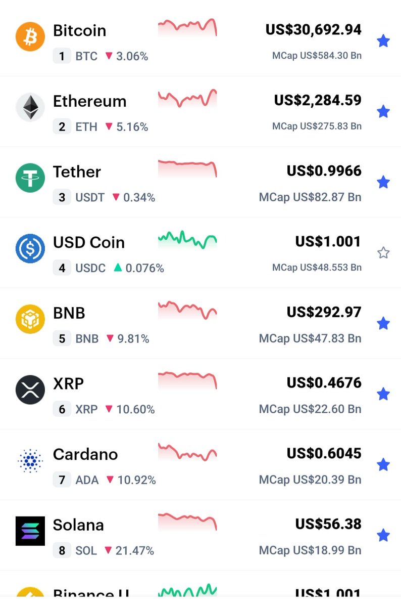 JevinBagha's tweet photo. @elonmusk 
Help the crypto market please 🙏😭 https://t.co/TxdaM3x3Bf