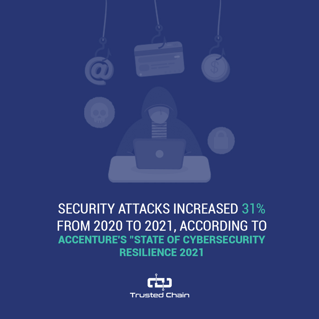 TrustedChainSA's tweet photo. Security Attacks are tremendously increasing. It’s time to protect your assets and work environment.Start being proactive today!

Website Link in profile

#proactive #cyber #securityattack #Saudi #saudiarabia #ksa #computerprotection #cyberattacks #cybersecurity #protection https://t.co/hCVLtWvpJ6