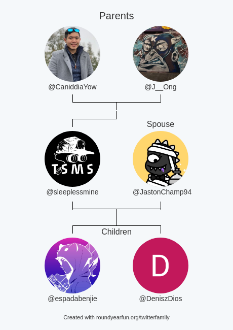 sleeplessmine's tweet photo. My Twitter Family:
Parents: @CaniddiaYow @J__Ong
Spouse: @JastonChamp94
Children: @espadabenjie @DeniszDios

via https://t.co/p5NOxLZ8g0

⠀ https://t.co/sCizZfErOr