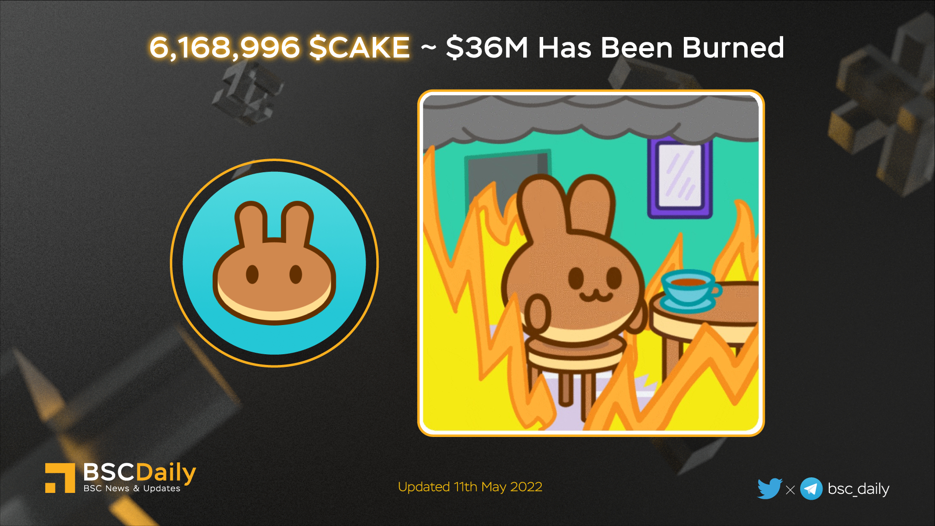 BSCDaily on Twitter "🔥 6,168,996 CAKE PancakeSwap 36M Has Been