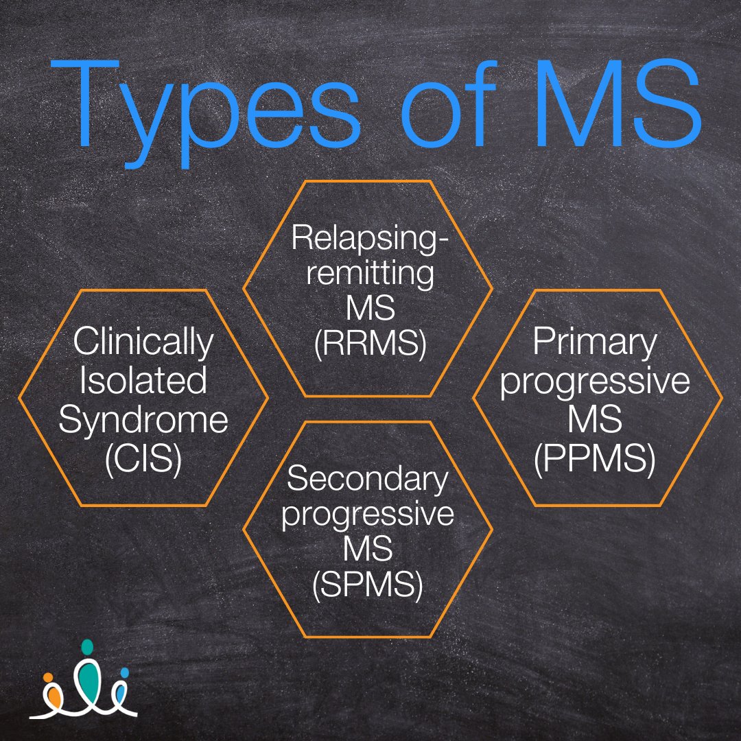 MSHappens's tweet photo. Every patient has a different experience with MS because there is not just 1 type, but 4. This is also why it can be difficult to diagnose.

To learn more about the types of MS, head over to https://t.co/FFFcj5tbER!

#ForMySister #MS #MSawareness https://t.co/3GbJcjNRTg