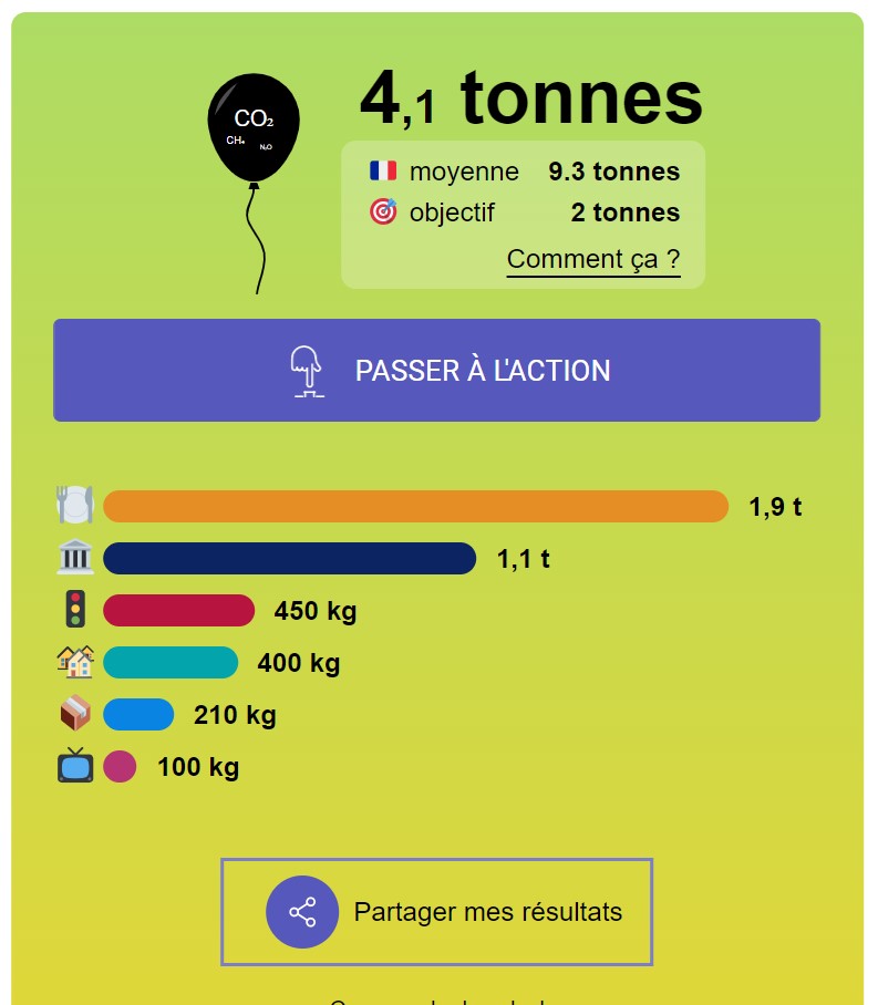 webulous_'s tweet photo. 4,1 Tonnes. C'est mon empreinte carbone. 

Y'a encore du travail... On continue les efforts ! 
Ce site calcule notre empreinte, et donne des clés pour réduire notre impact sur la planète. 

👉Testez-vous ! ---> https://t.co/vWggtMLvUP

#CO² #climat #réchauffementClimatique https://t.co/yrGKNiuiaT