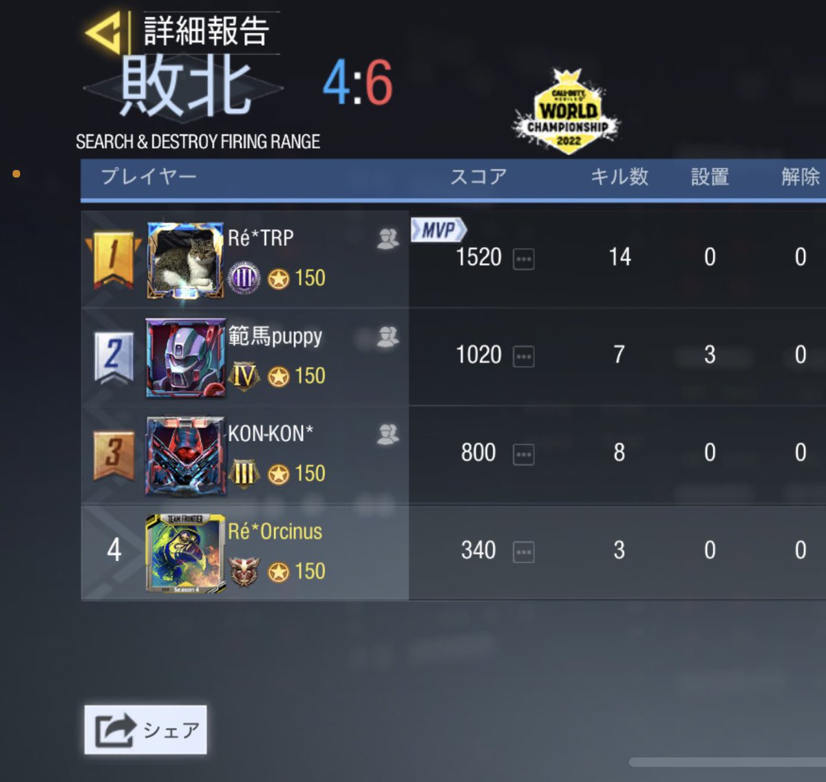 Recrue_official's tweet photo. 5/11 22時～
vsTMF*様
2-2 Draw
対戦ありがとうございました
また機会がありましたらよろしくお願いします
相手の反則4ゲームRecrueの勝ち https://t.co/8gkLQGXPBv