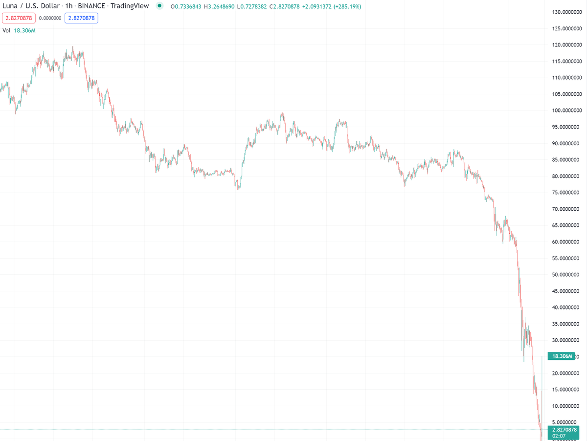 This is a heckuva chart: