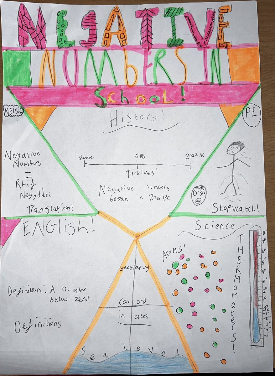 MissDanielMaths's tweet photo. Amazing work produced by my year 7s showing where we have seen negative numbers in other subjects! 👩🏼‍🏫🎨 https://t.co/6DeaGQdFgX