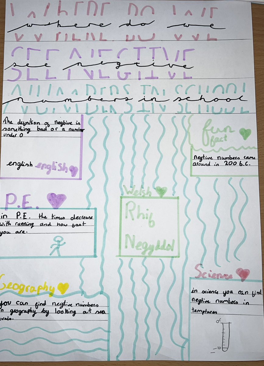 MissDanielMaths's tweet photo. Amazing work produced by my year 7s showing where we have seen negative numbers in other subjects! 👩🏼‍🏫🎨 https://t.co/6DeaGQdFgX